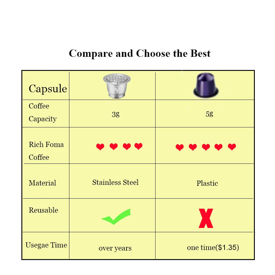 comparison between Nespresso Stainless Steel Coffee Capsule and regular capsule