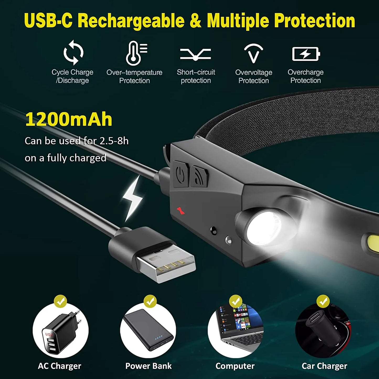 Advanced USB Rechargeable LED Sensor Headlamp: Ultimate Lighting for Outdoor Adventures & Home Projects