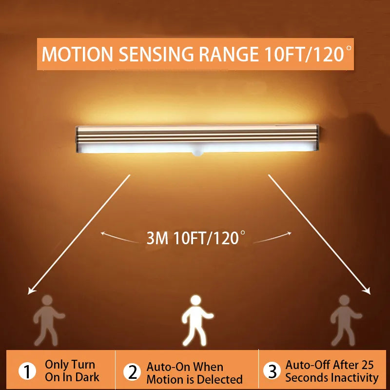 An infographic depicting the motion sensing range of the light in an angle of 120 degrees, with icons suggesting the light is magnetic, USB rechargeable, and energy-saving.