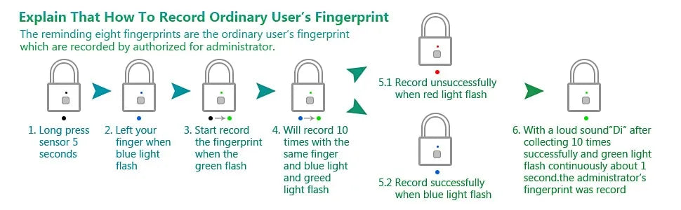 Advanced Security Fingerprint Smart Padlock – IP67 Waterproof, Quick Recognition